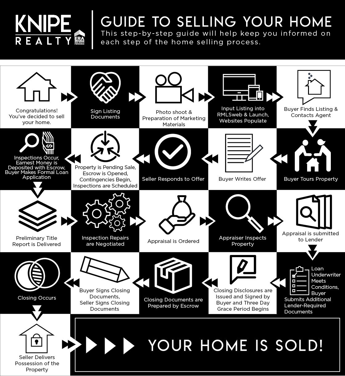 2024_Knipe-Realty_Listing-Graphic_BW-1